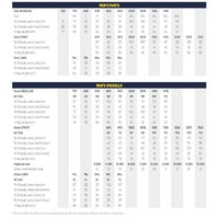 Bisley Cotton Drill Cool Lightweight Work Pants