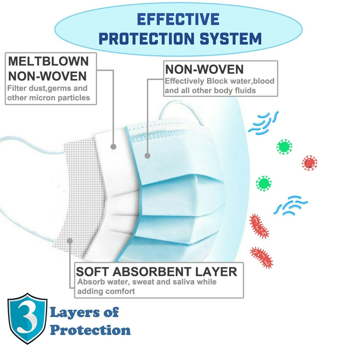 Triple Layer Mask 50 Piece 99.9% Effective Bacterial Filtration Australian Made