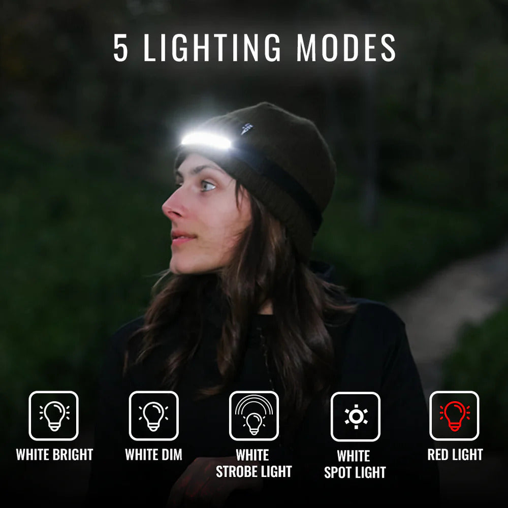 Genuine NightBuddy Worlds #1 Zero Bounce 230° LED Headlamp