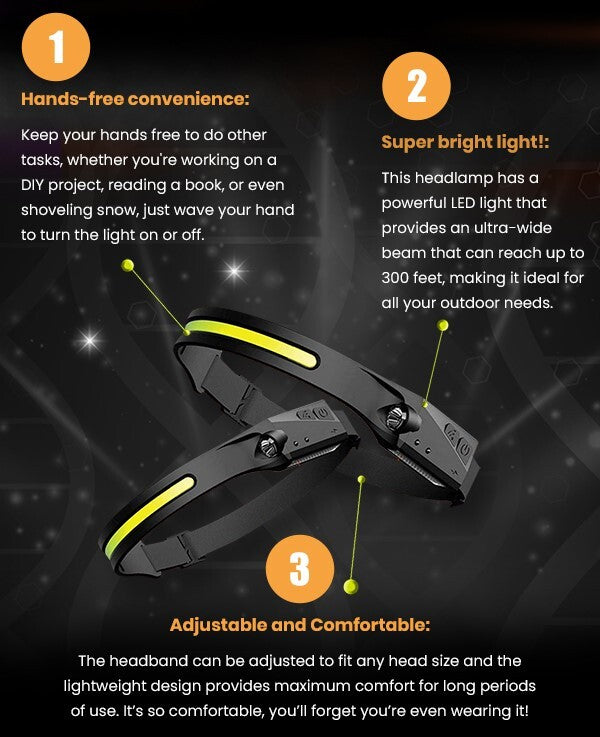 Genuine NightBuddy Worlds #1 Zero Bounce 230° LED Headlamp