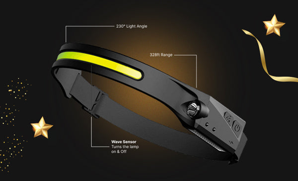 CAMPERS HEADLAMP & TORCH PACK - SPERAS High Performance Torch 1900 Lumen + Genuine NightBuddy LED Headlamp Super Deal