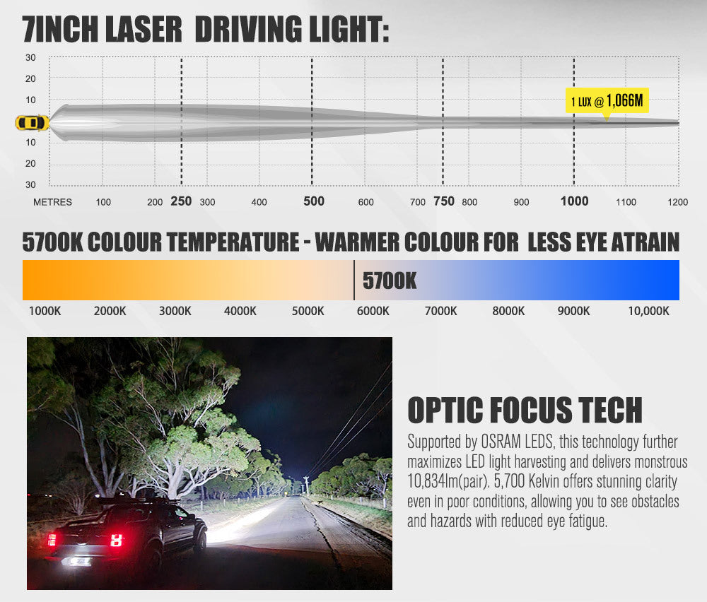 LIGHTFOX 7" Laser/LED Driving Lights Osram LED Black Round Offroad Truck SUV 4x4