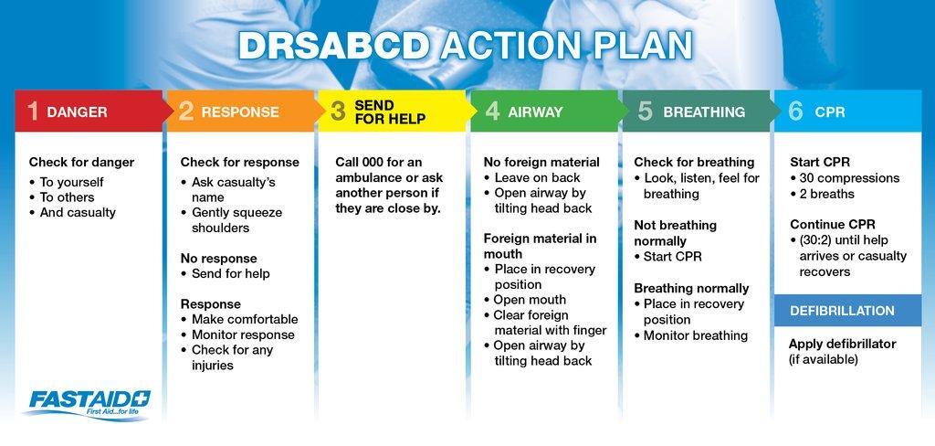 CPR Leaflet Wallet Size 50x Pack
