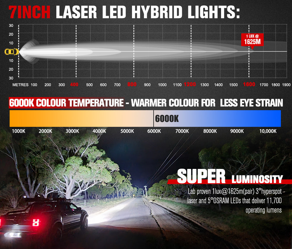 FIERYRED 7inch Laser Driving Lights Round Spot Lights Offroad Replace HID