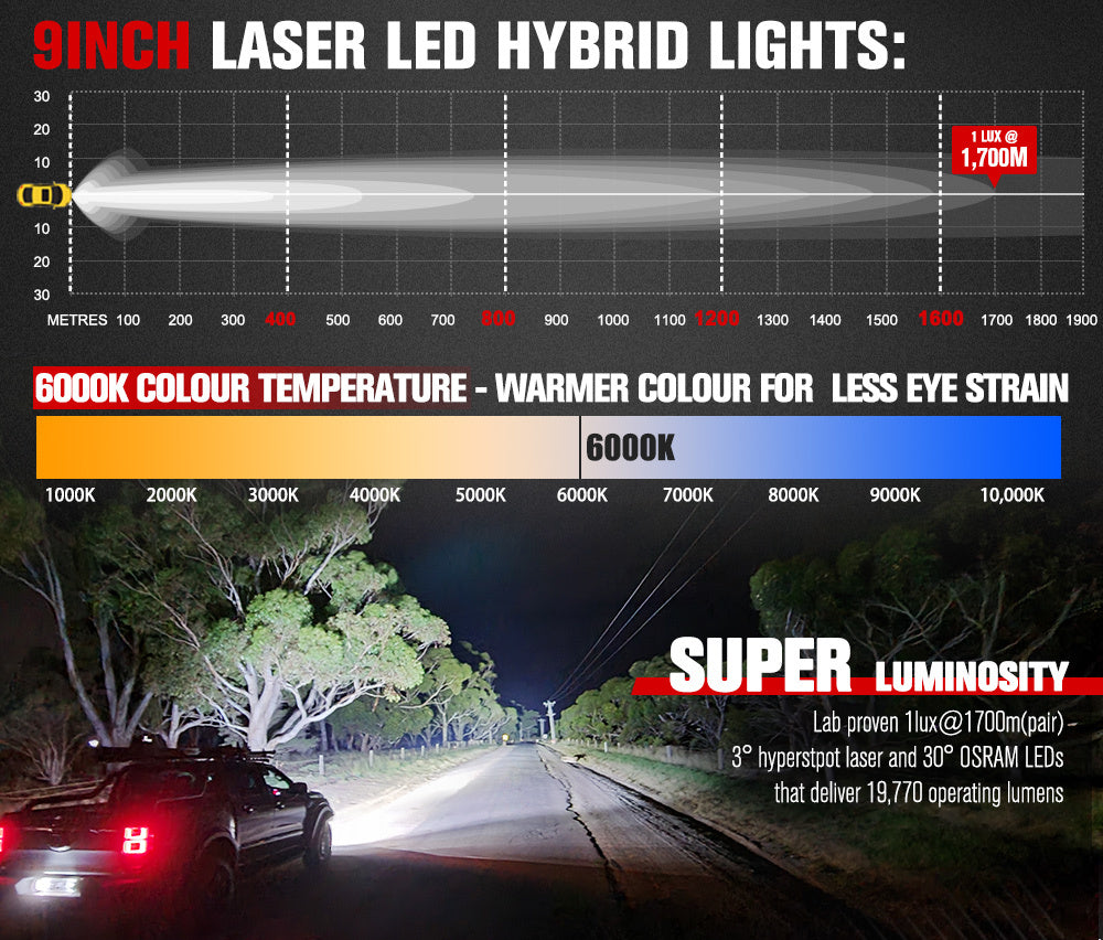 FIERYRED 9inch Laser Driving Lights Round Spot Lights Offroad Replace HID