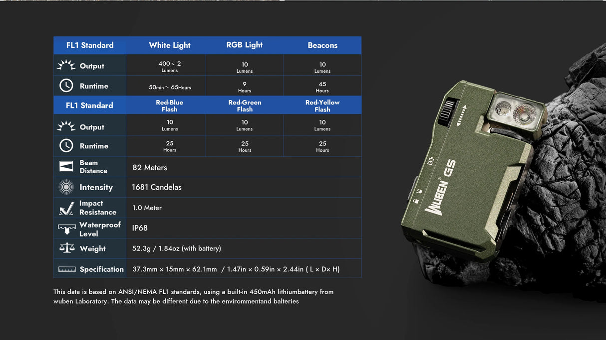 Wuben Genuine G5 Every Day Carry Flashlight | 400 Lumen Ultra Bright & Powerful