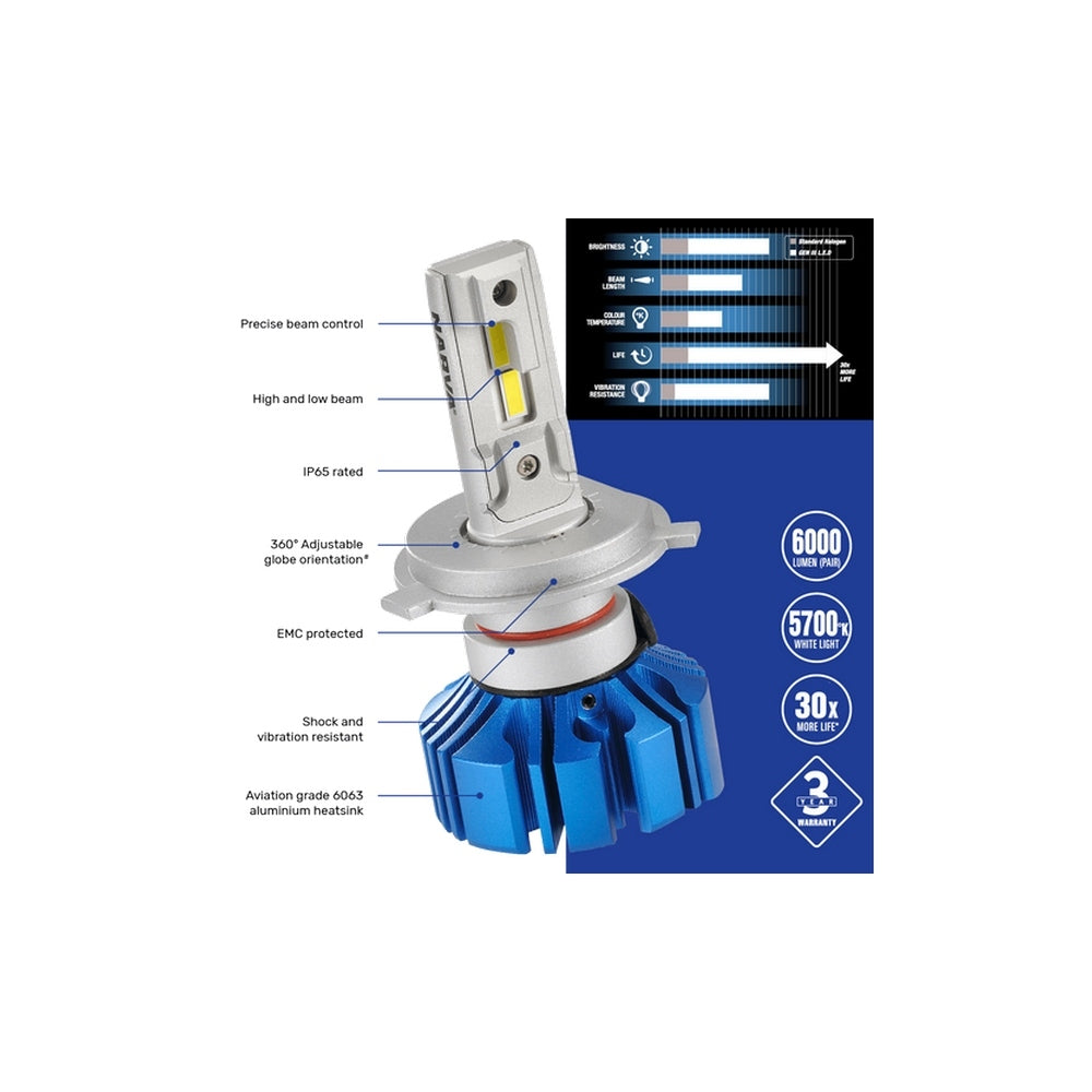 Narva H1 12/24V Gen Iii LED Performance Globe Kit