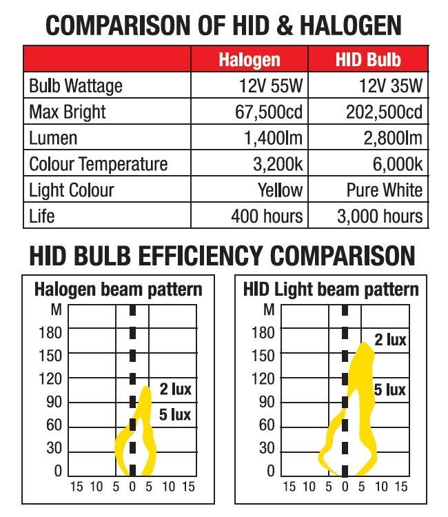 Exelite HID Original Xenon Headlight Bulbs D2S P32d-2 85V 6000K