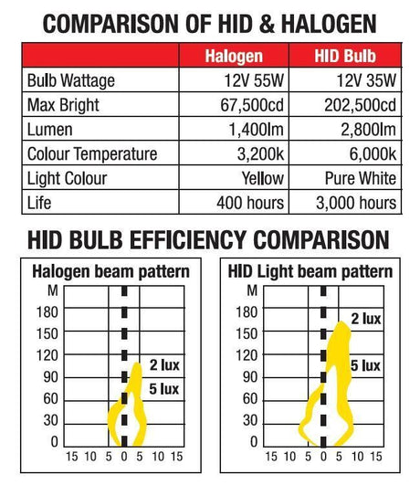 Exelite EXD8S HID Original Xenon Headlight Bulbs