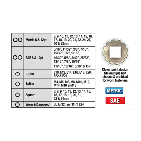 PK Tool Socket Set 19pc 1/2'' DR Multi-Drive Profile. Metric 8 to 32mm, SAE 5/16'' to 1-1/4'', Star Bolts (E type) 10 to 24