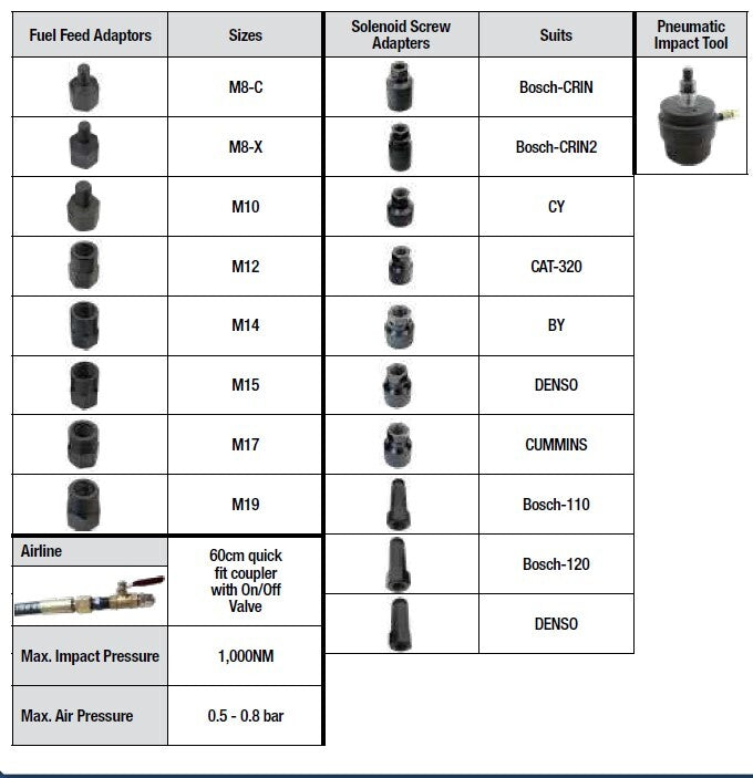 PK Tool Injector Puller Tool Kit 21pc Pneumatic Impact Puller with 19 Adaptors & Air Hose