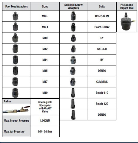 PK Tool Injector Puller Tool Kit 21pc Pneumatic Impact Puller with 19 Adaptors & Air Hose