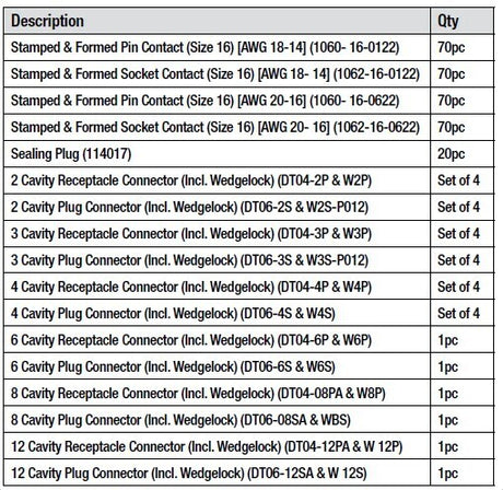 PK Tool Wire Connector Assortment 330pc “Deutsch” Style