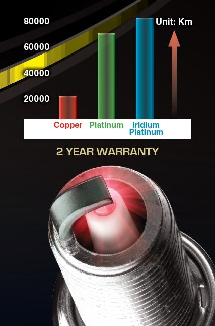 TRI-POWER Iridium Spark Plug for Ford Jaguar