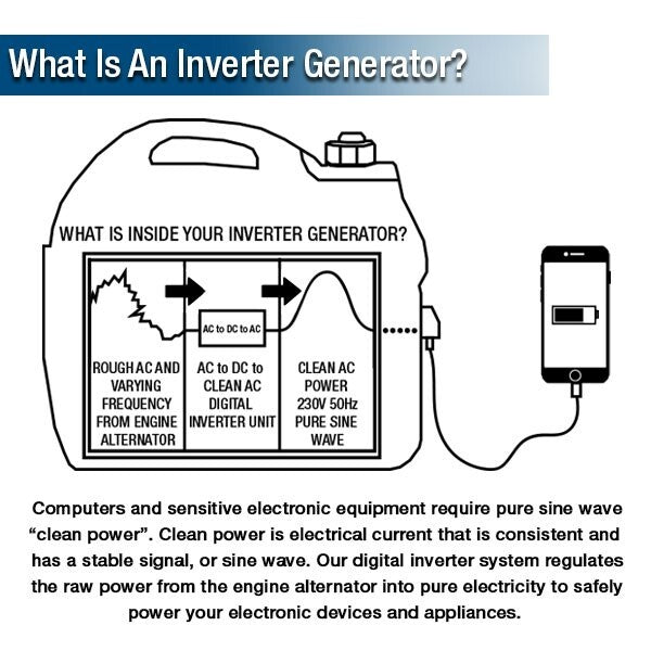 Hyundai 2KW Inverter Generator Set