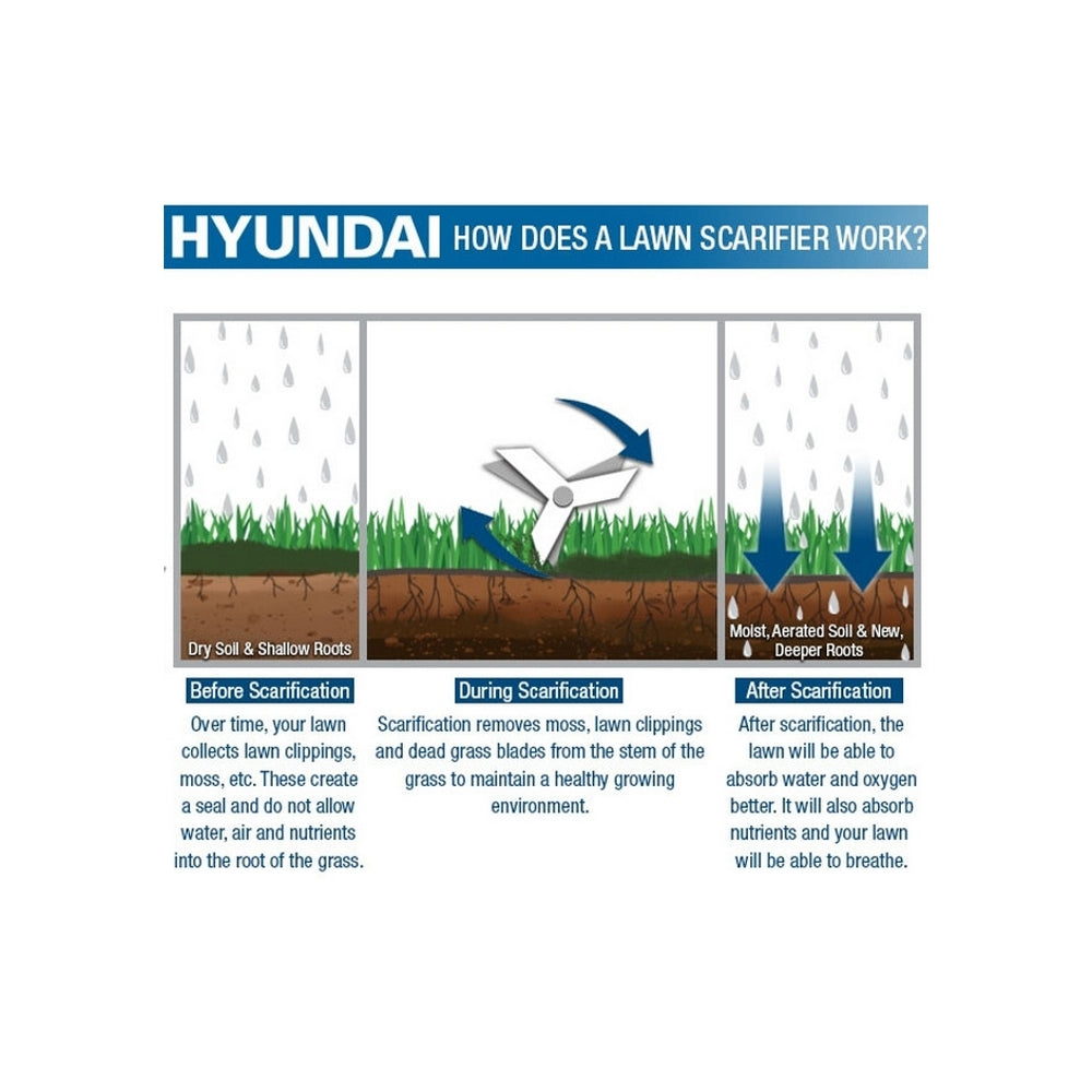 Hyundai 212cc 4 Stroke Push Scarifier