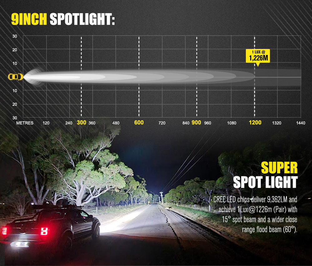 9inch LED Spot Lights Pair + 20inch LED Light Bar Kit Offroad Truck