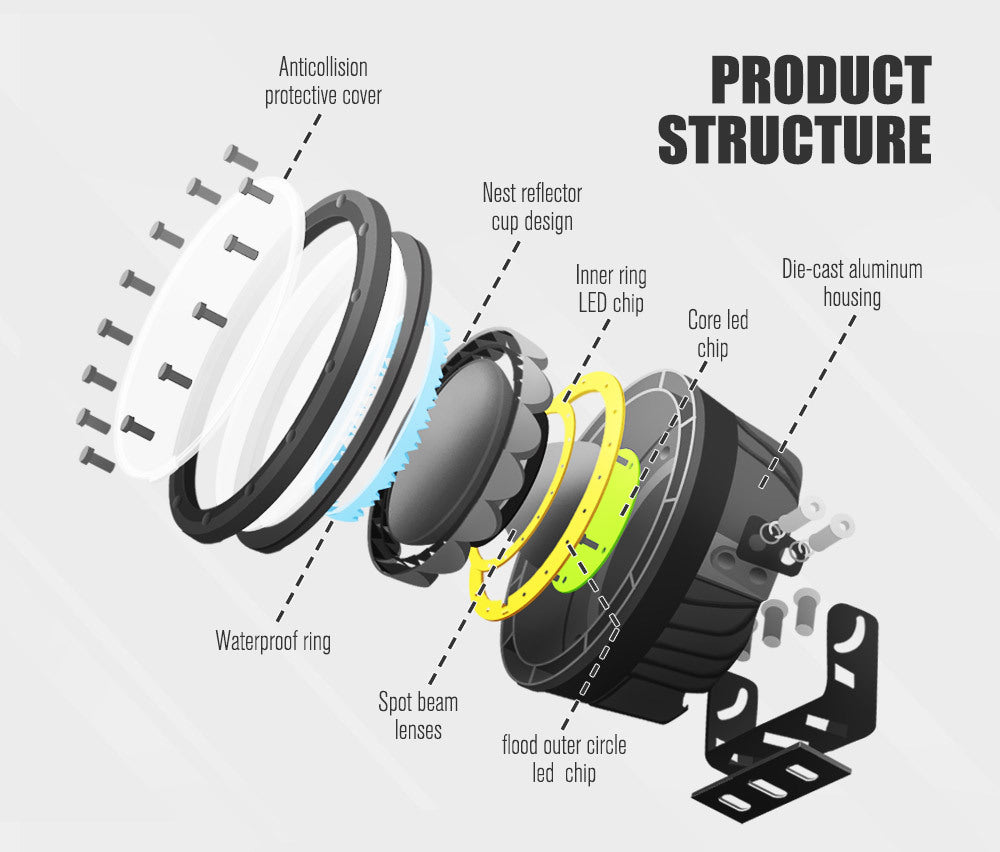 LIGHTFOX 9inch LED Driving Lights Round SpotLights DRL 4x4 Offroad Work