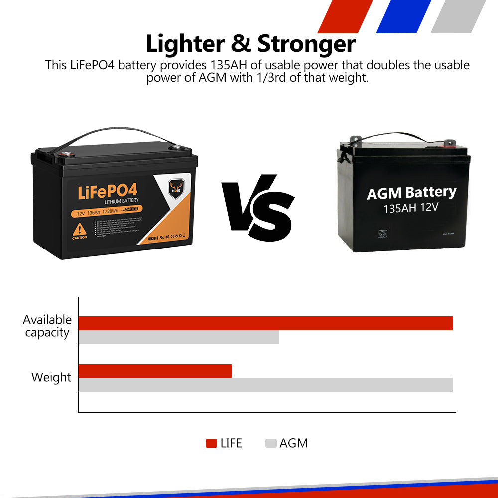 Mobi 135ah Lithium Battery 12v LifePO4 Deep Cycle Camping Solar Fridge