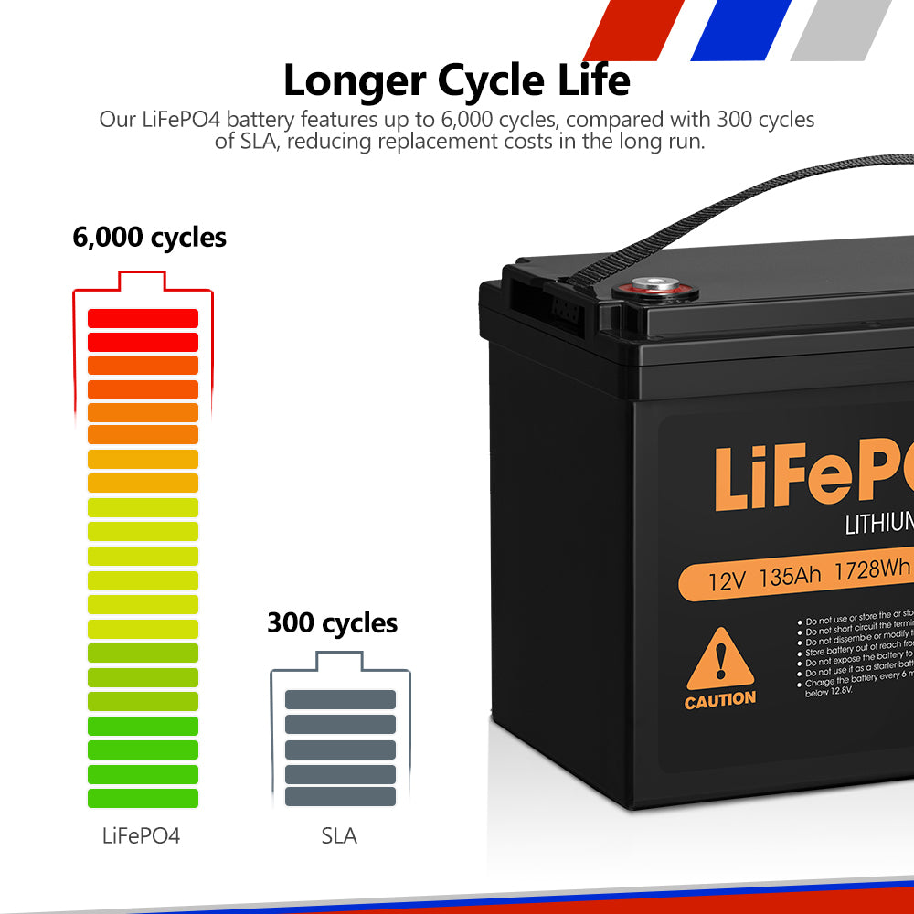 Mobi 135ah Lithium Battery 12v LifePO4 Deep Cycle Camping Solar Fridge