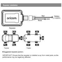 Oricom Optional Repeater to suit TPS10 System