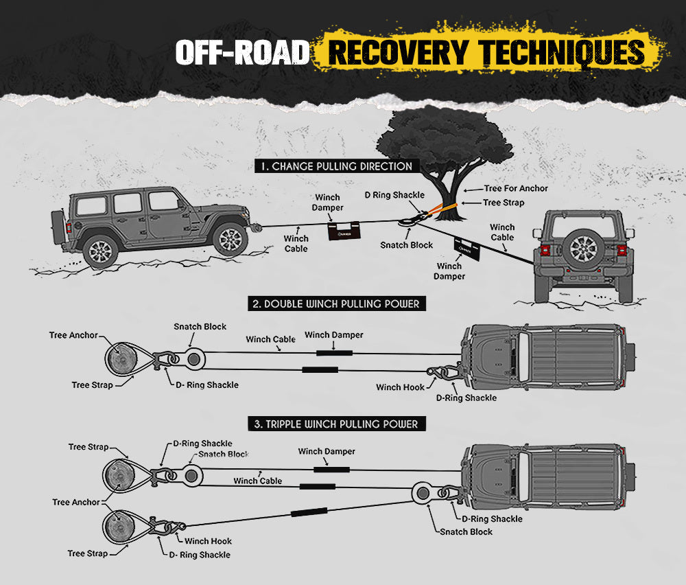 BUNKER INDUST 10 Piece Off-Road Recovery Kit