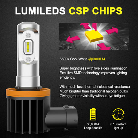 LIGHTFOX Pair Lumiled H9 6000LM LED Headlight High/Low Beam Vehicle Replace Halogen Xenon