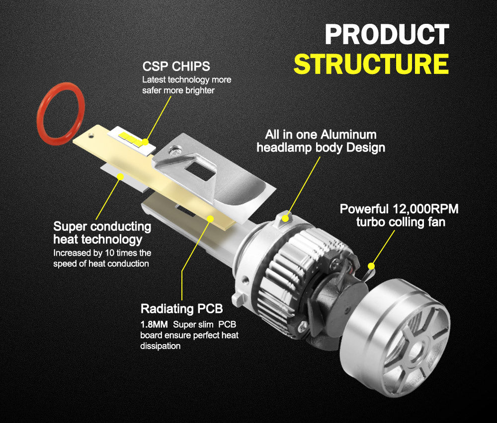 LIGHTFOX Pair 9005 HB3 LED Headlight Kit 60W 18000LM Replace Bulb Lamp Globe High Beam
