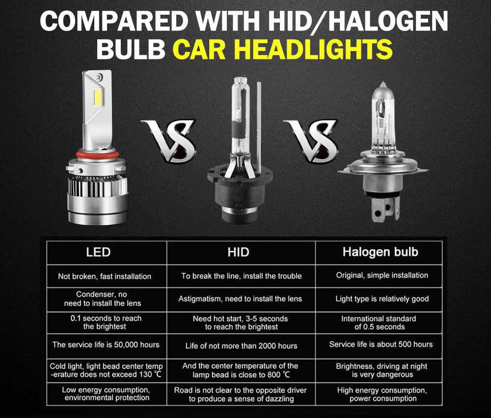 LIGHTFOX Pair 9005 HB3 LED Headlight Kit 60W 18000LM Replace Bulb Lamp Globe High Beam