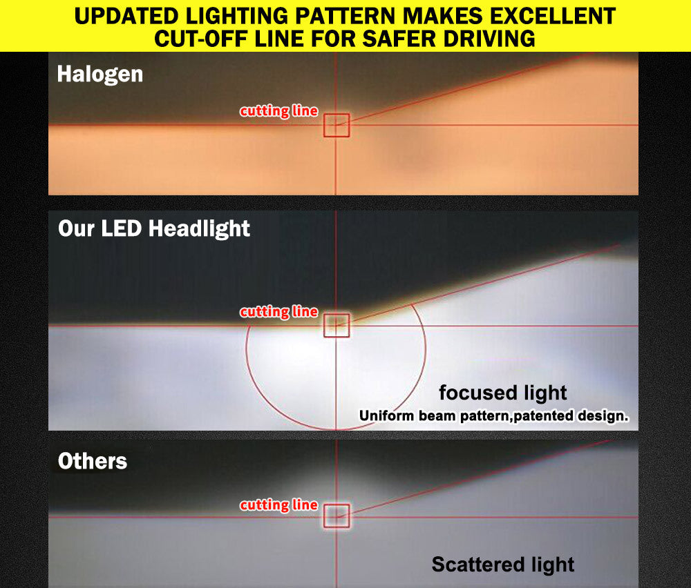 LIGHTFOX Pair 9005 HB3 LED Headlight Kit 60W 18000LM Replace Bulb Lamp Globe High Beam