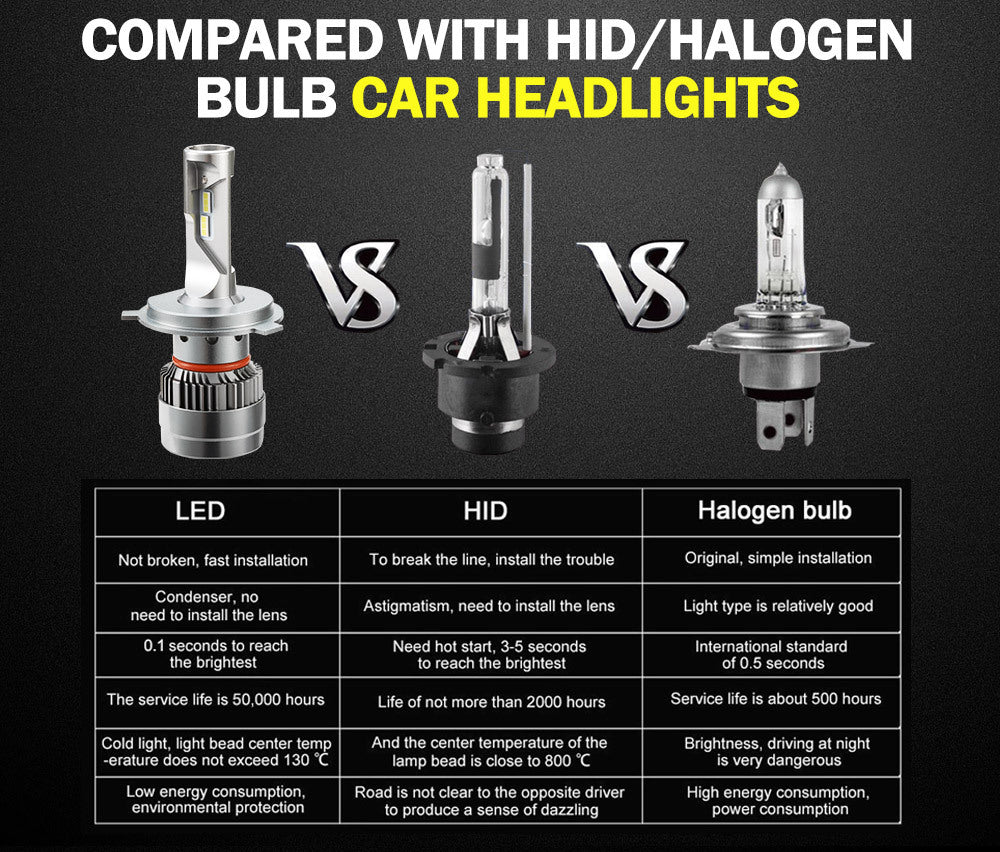 LIGHTFOX Pair H4 9003 LED Headlight KIT 60W 18000LM Hi/Low Beam Replace Halogen Xenon