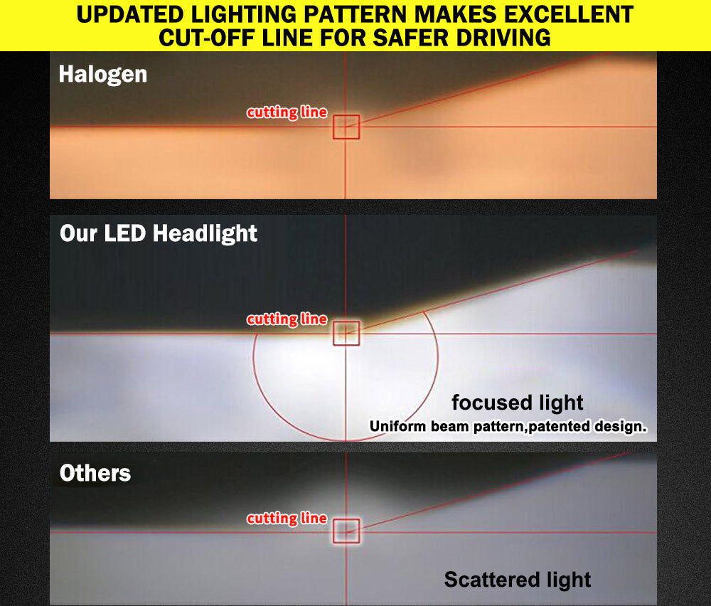 LIGHTFOX Pair H4 9003 LED Headlight KIT 60W 18000LM Hi/Low Beam Replace Halogen Xenon