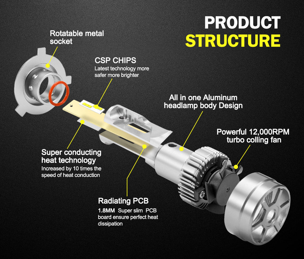 LIGHTFOX Pair H4 9003 LED Headlight KIT 60W 18000LM Hi/Low Beam Replace Halogen Xenon