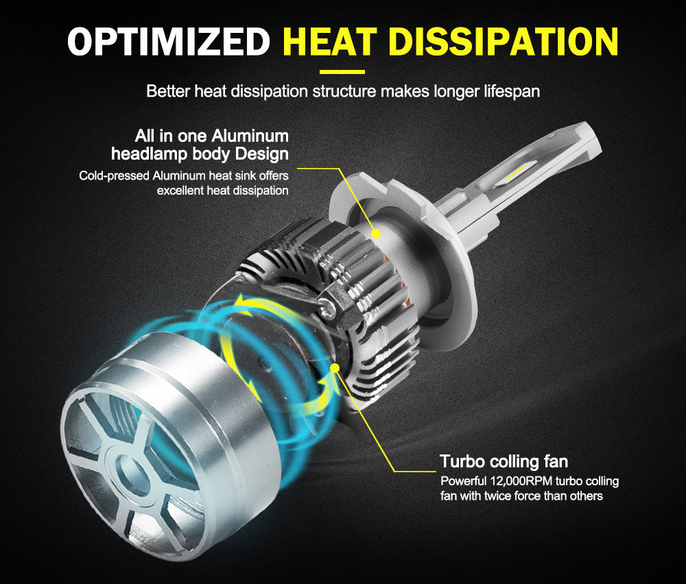 LIGHTFOX Pair Philips H7 Led Headlight Kit 18000LM Hi/Low Beam Vehicle Car Replace Halogen