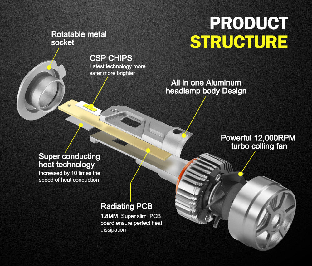 LIGHTFOX Pair Philips H7 Led Headlight Kit 18000LM Hi/Low Beam Vehicle Car Replace Halogen