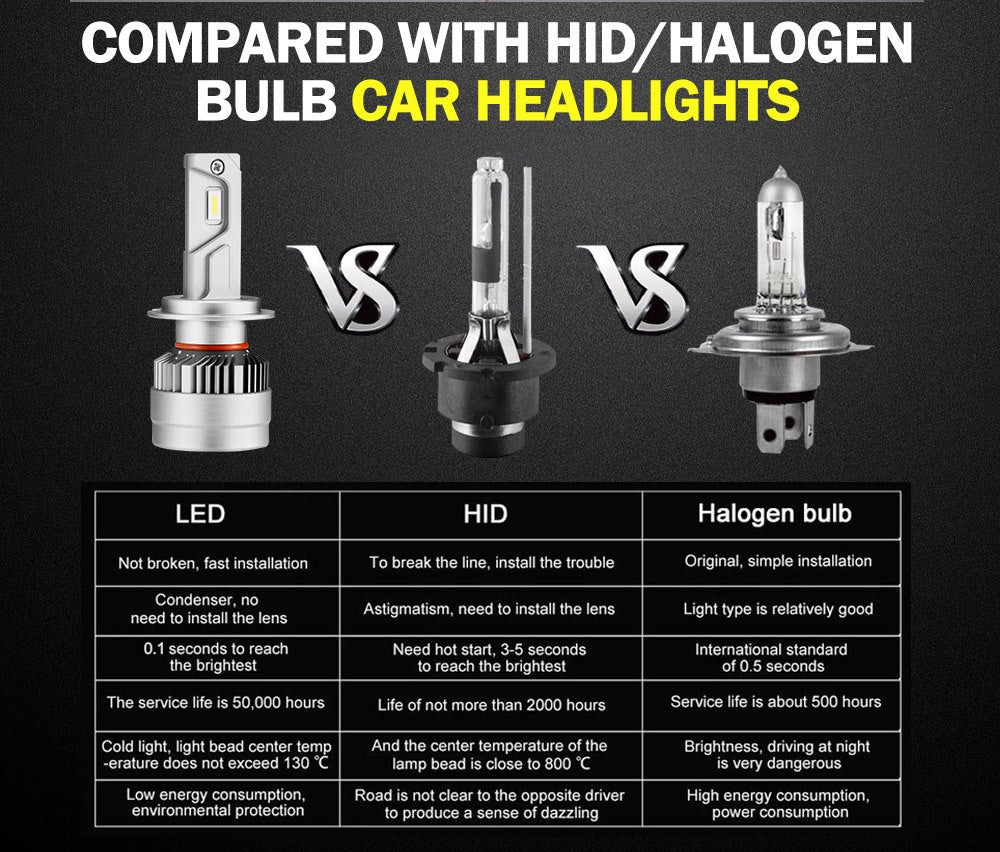LIGHTFOX Pair Philips H7 Led Headlight Kit 18000LM Hi/Low Beam Vehicle Car Replace Halogen