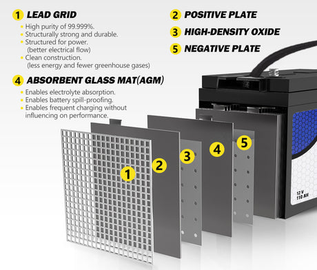 ATEM POWER 110AH 12V AGM Battery AMP Hour SLA Deep Cycle Dual Fridge with Battery Box