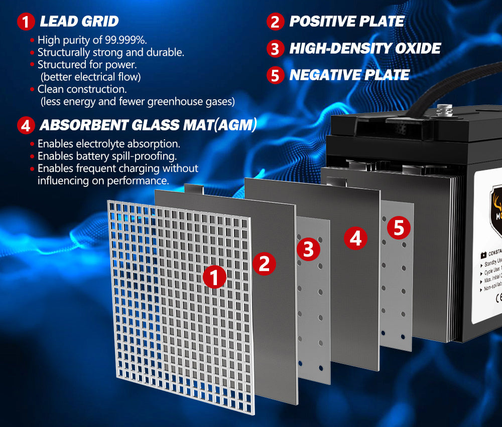 170AH 12V AGM Deep Cycle Battery