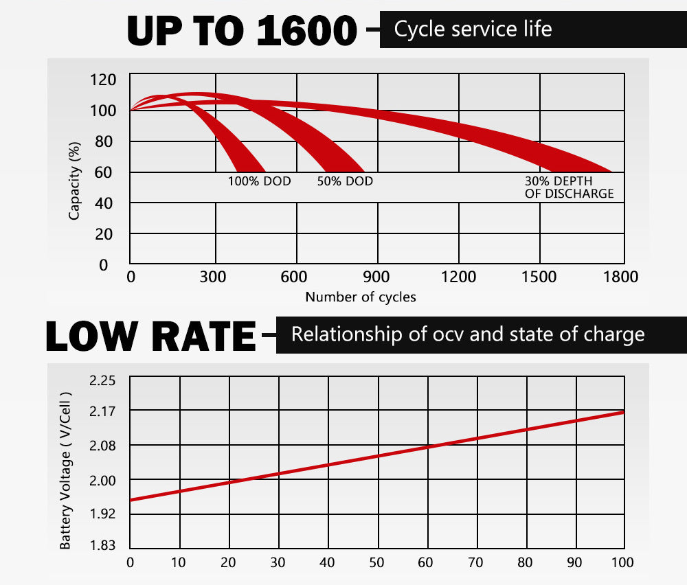 170AH 12V AGM Deep Cycle Battery