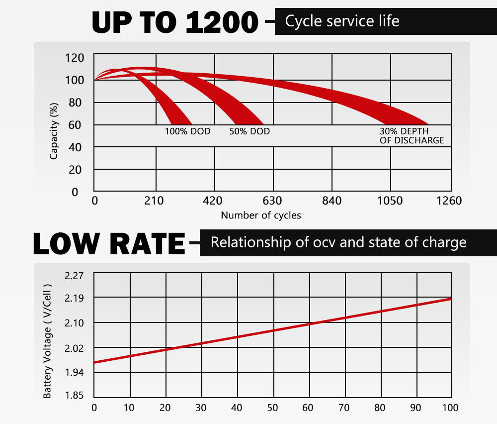 15AH 12V AGM Battery Deep Cycle