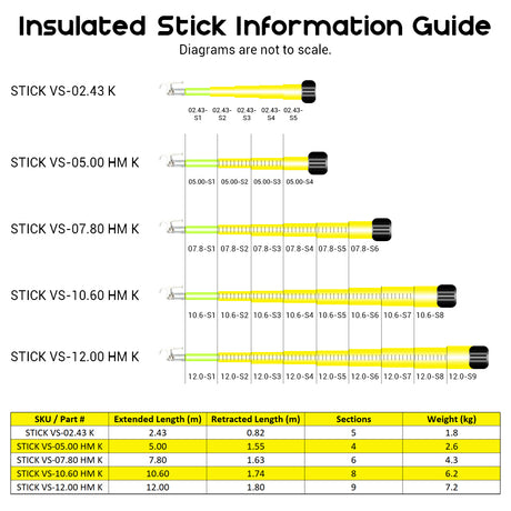 Insulated Stick Kit Telescopic 2.43m