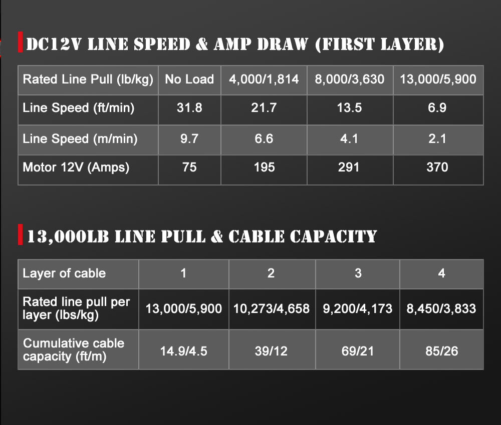 FIERYRED 12V 13000LBS Wireless Electric Winch Synthetic Rope