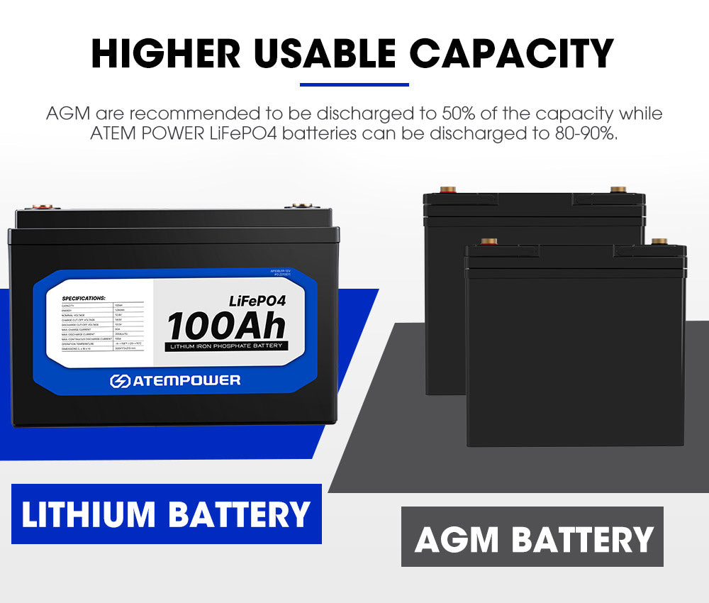 Atem Power 100AH 12V LiFePO4 Lithium Iron Phosphate Battery + 12V Battery Box
