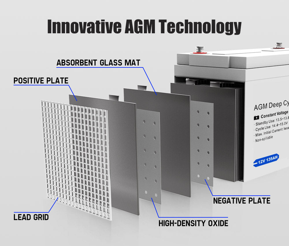 Atem Power 135Ah 12V AGM Deep Cycle Battery w/ Battery Monitor Portable 4WD Sealed Marine Solar SLA