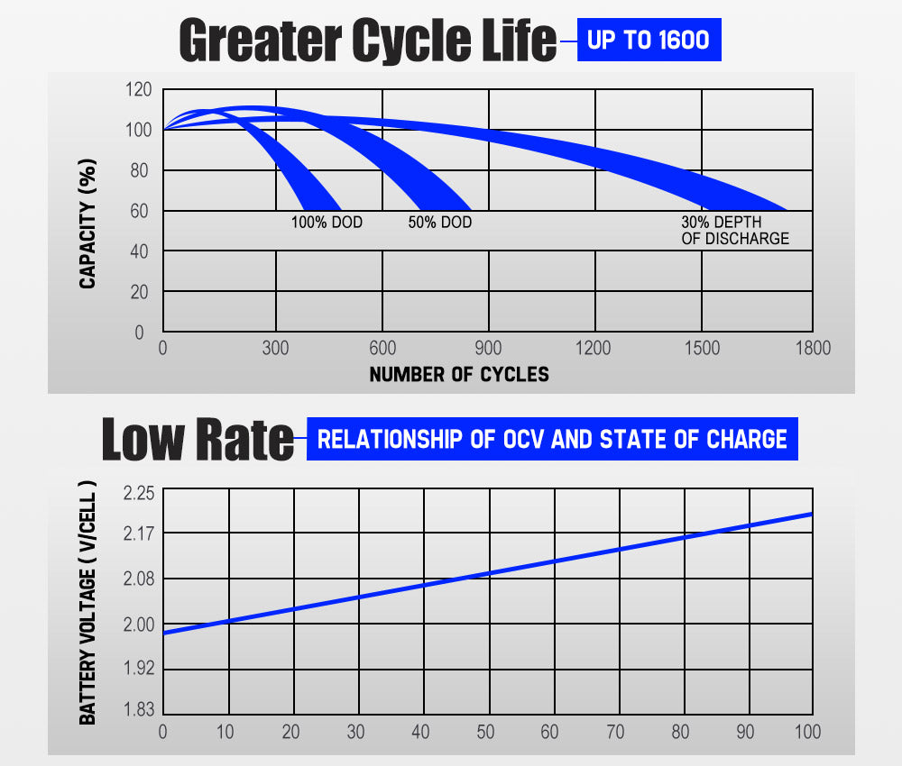 Atem Power 135Ah 12V AGM Deep Cycle Battery w/ Battery Monitor Portable 4WD Sealed Marine Solar SLA