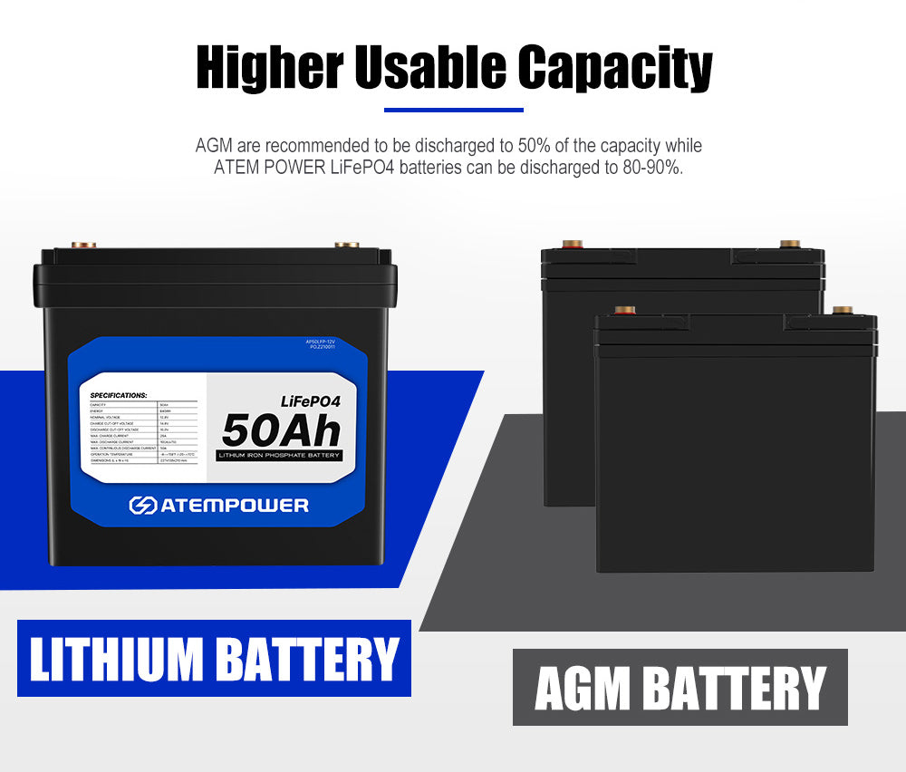 ATEMPOWER 50Ah 12V Lithium Battery LiFePO4 Deep Cycle Marine 4WD Replace AGM