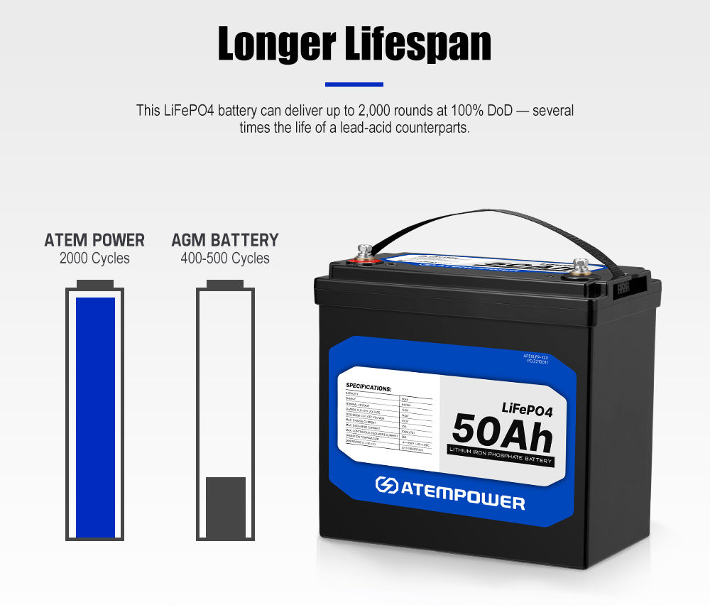 ATEMPOWER 50Ah 12V Lithium Battery LiFePO4 Deep Cycle Marine 4WD Replace AGM