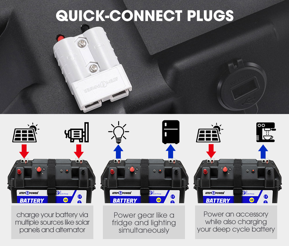 ATEM POWER 12V Battery Box w/ Monitor Portable Deep Cycle Batteries Type C Quick Charge USB