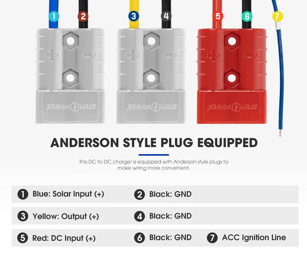 Atem Power 12V DC to DC Dual Battery Charger RV Caravan 20A 40A Battery Maintainer