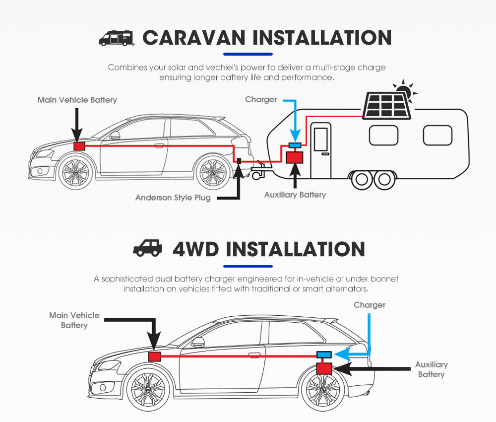 ATEM POWER 12V 40A DC to DC Battery Charger MPPT Dual Battery Lithium LifePO4 AGM